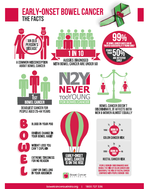 Berwick Healthcare I Uber driver application