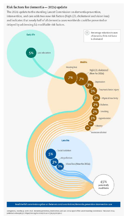Berwick Healthcare I Mens Health